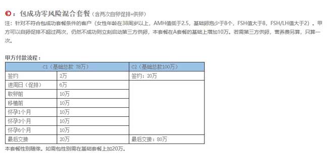 国内试管代怀实情