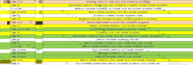 马丽塔包成功客户进展公布:平均移植速度2个月