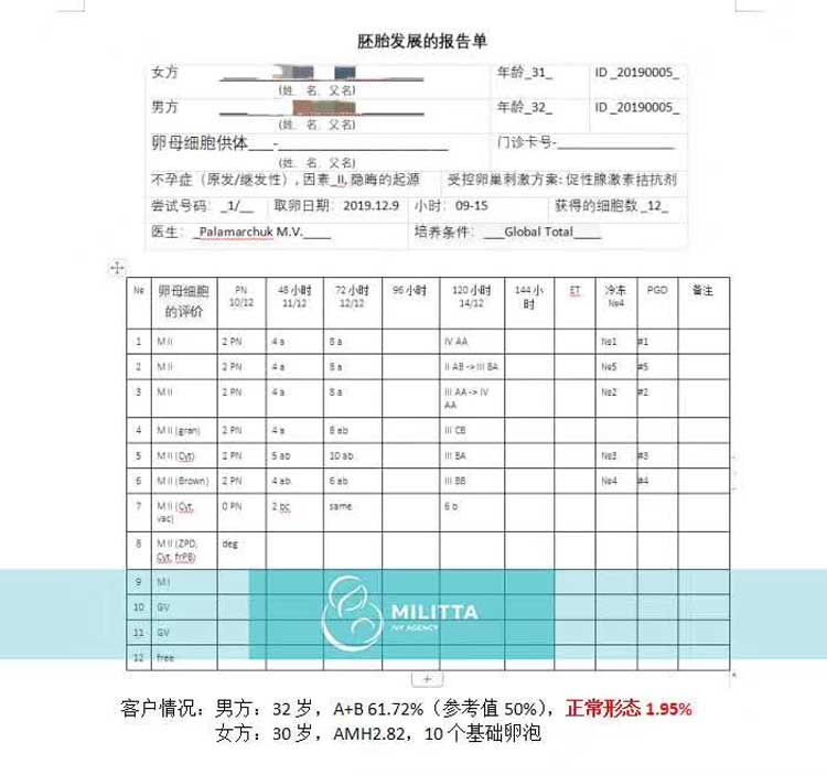 乌克兰丽塔医院自卵试管客户胚胎数据报告