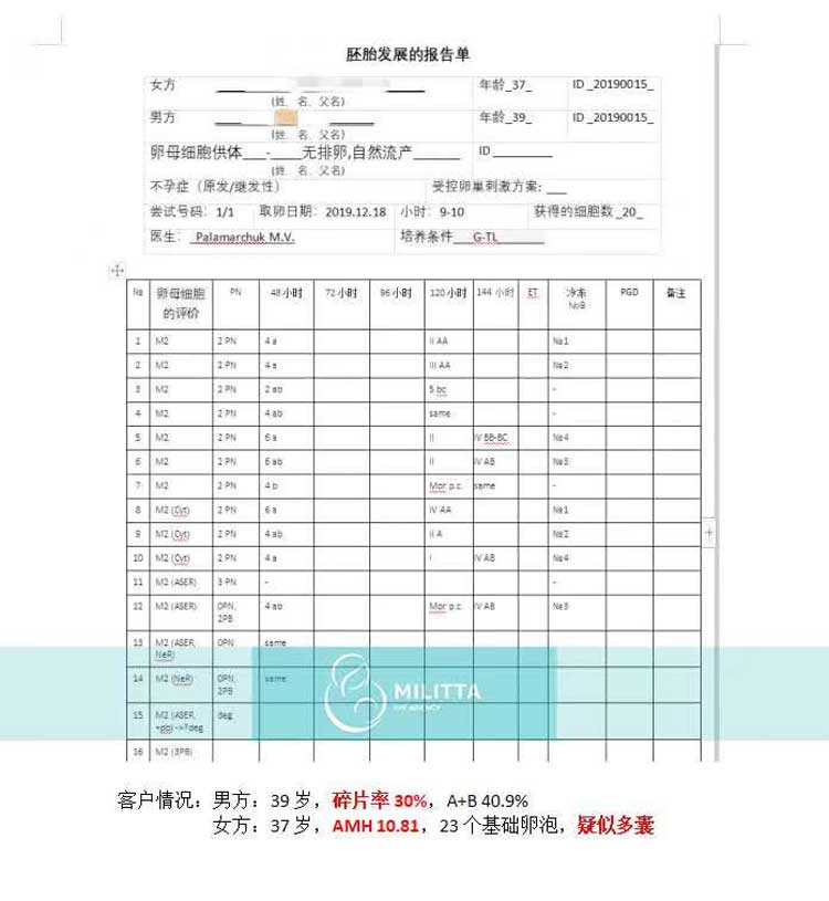 乌克兰丽塔医院自卵试管客户胚胎数据报告