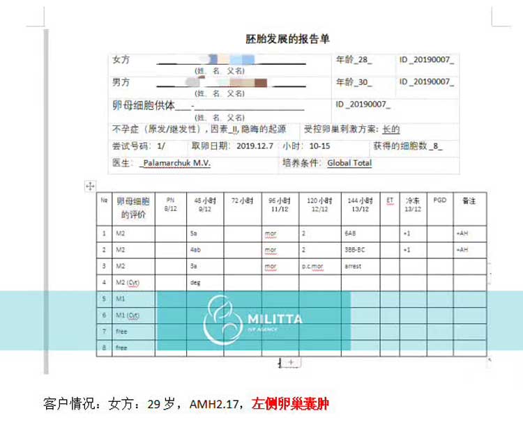 乌克兰丽塔医院自卵试管客户胚胎数据报告