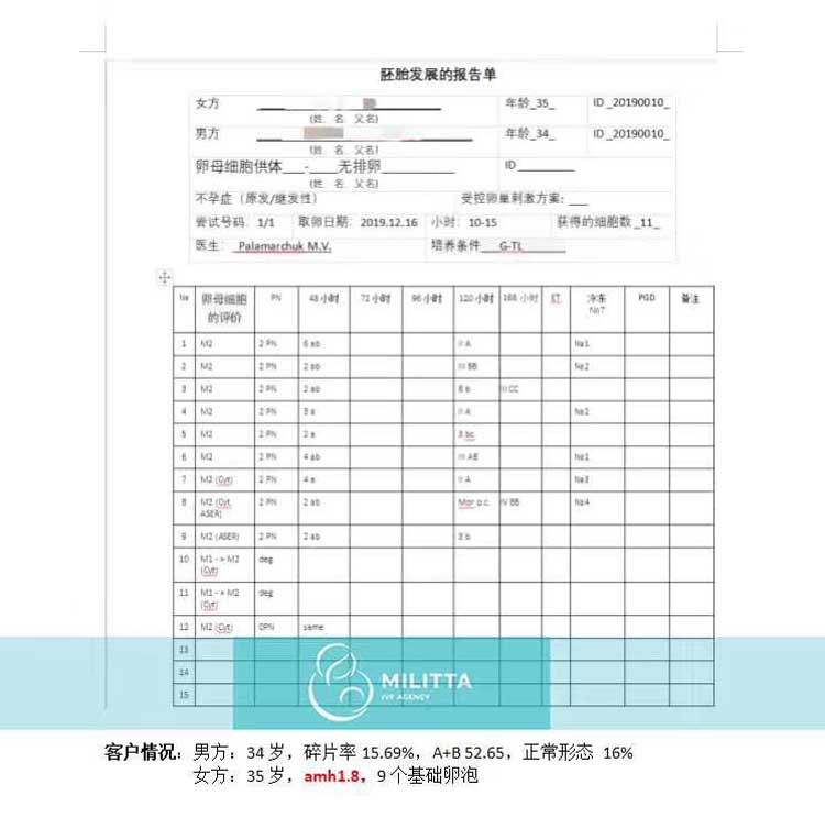 乌克兰丽塔医院自卵试管客户胚胎数据报告
