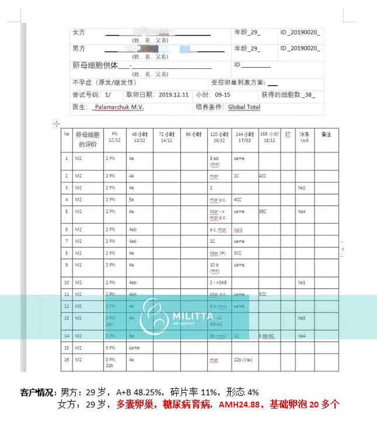 乌克兰丽塔医院自卵试管客户胚胎数据报告