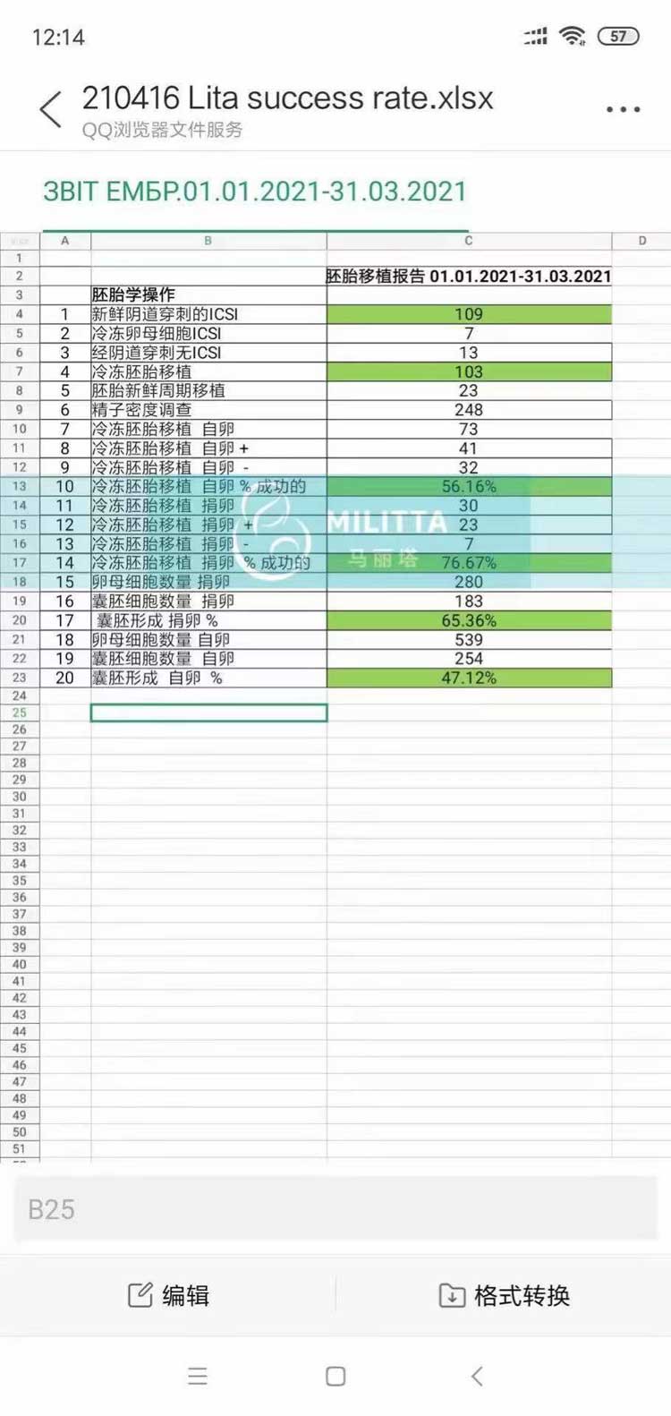 丽塔医院试管成功率