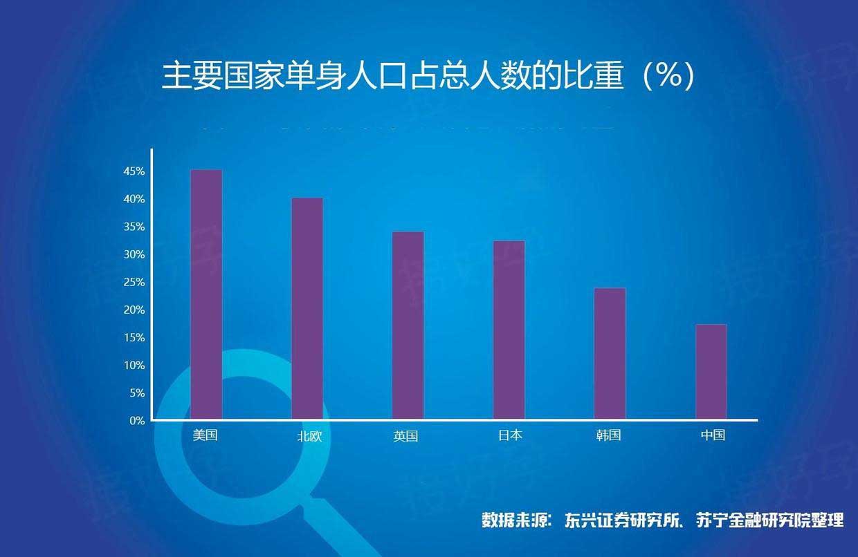 全球合法非自卵试管情况和最低试管助孕费用